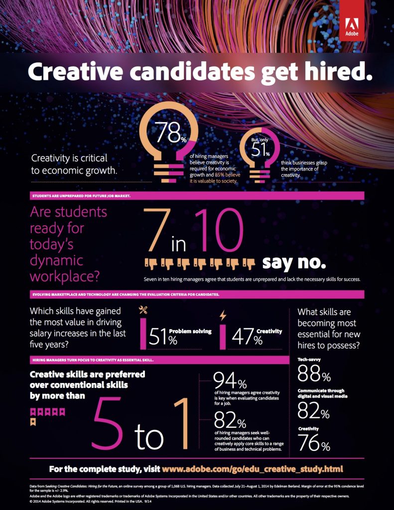 creative-candidates-study-infographic
